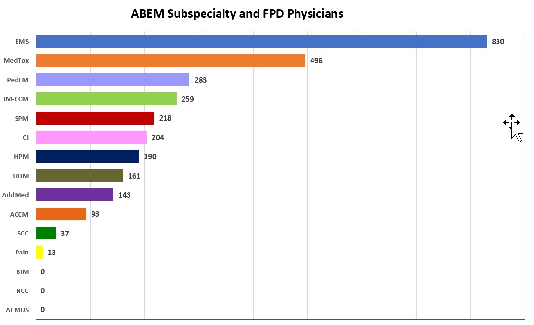 subspecialty chart 1.25.21